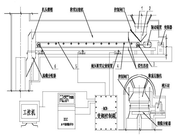 采用了甲帶結(jié)構(gòu)，同時，底部增加了回煤器