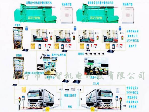 可以完成一次裝料、稱重的過程