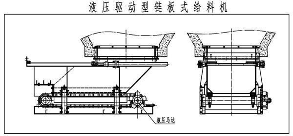 液壓驅(qū)動型鏈板式給料機